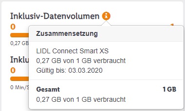 GSM Überwachungskamera Datenvolumen